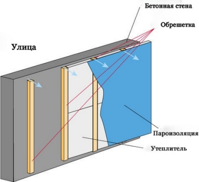 Отделка лоджий своими руками: варианты как отделать внутри, .