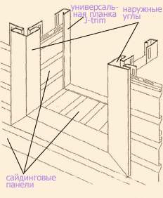 Отделка окна сайдингом своими руками: пошаговая инструкция