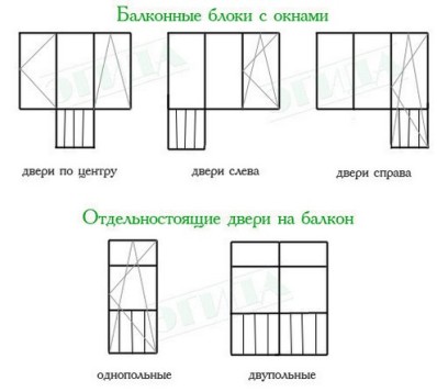 Балконные двери: виды, пластиковые, деревянные, какие лучше,.