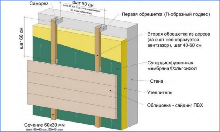 Фольгоизолон: применение, толщина, цена, технические характеристики